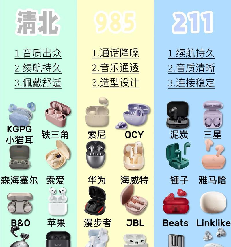 杂牌蓝牙耳机有哪些特点？购买时应该注意哪些问题？
