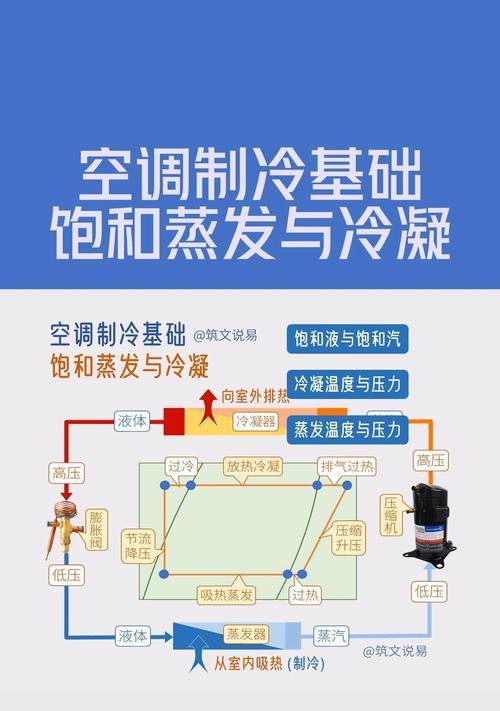 为什么空调只制冷不制热（探究空调只制冷的原因及影响）