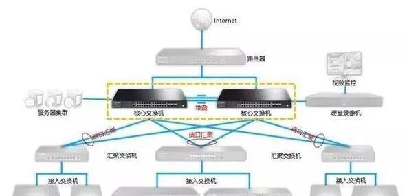 如何自制一个玩具交换机？