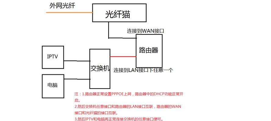 如何自制一个玩具交换机？