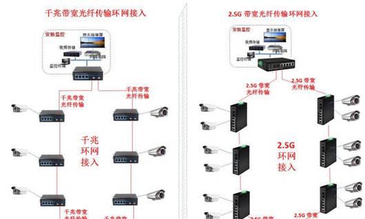 回路光纤交换机怎么接？光纤交换机安装步骤是什么？