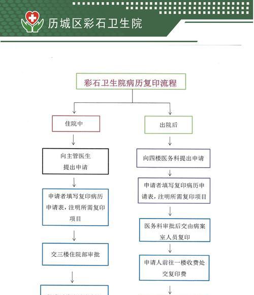 双胞胎复印机复印操作流程是怎样的？