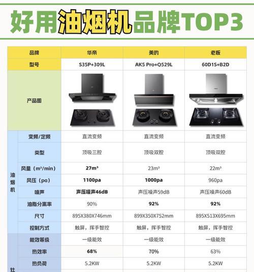 油烟机清洗的正确功率计算方法（如何确定油烟机清洗所需功率）