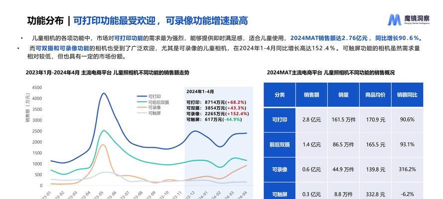 下半年相机市场走势预测如何？
