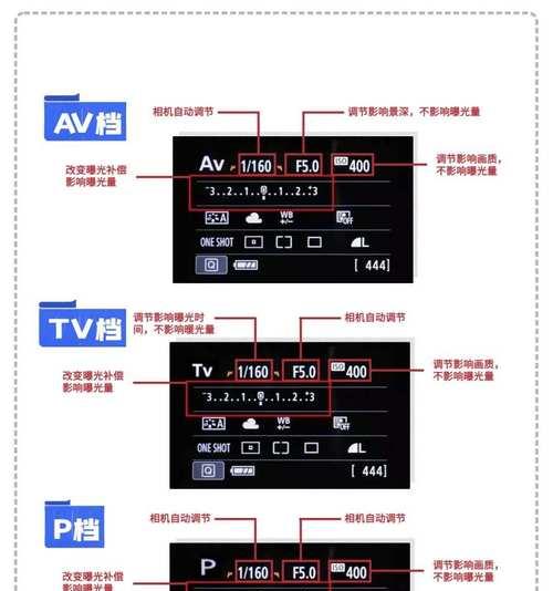 相机为什么出现红点呢？原因是什么？