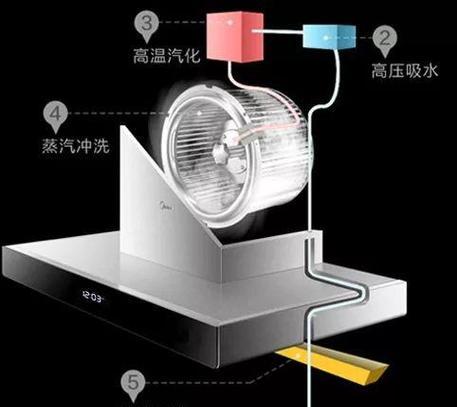 如何正确维护抽油烟机（保持抽油烟机高效运行的关键提示）