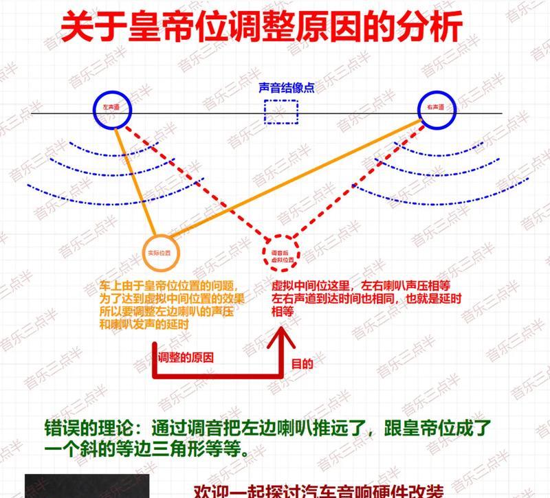 前装音响调音技巧？如何调整出最佳音质？