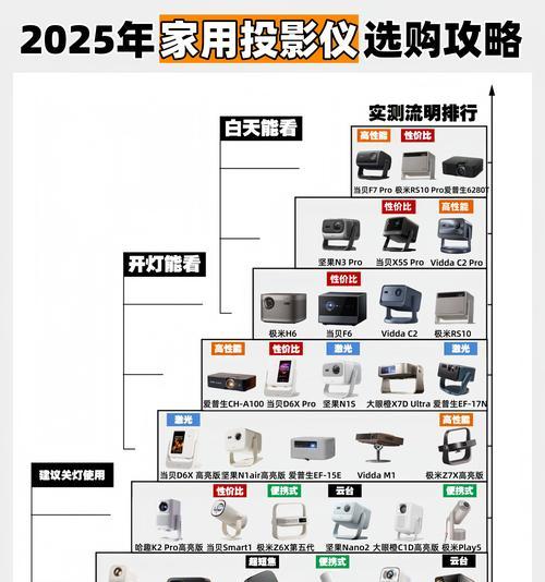 投影仪显示屏连接方法及使用技巧（轻松连接投影仪与显示屏）
