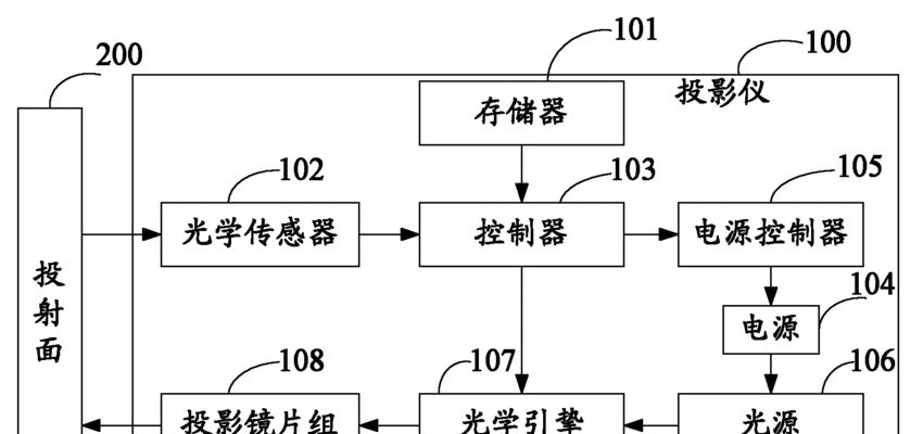 投影仪自动调节亮度的实现及应用（提高投影效果）