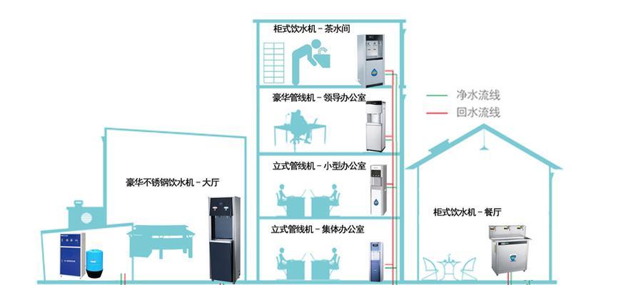 饮水机停机问题的解决方法（如何应对饮水机停机情况及解决）