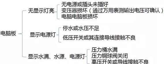 饮水机停机问题的解决方法（如何应对饮水机停机情况及解决）