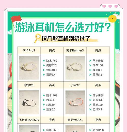 男生使用的耳机防水和续航能力如何？选购时应该注意什么？