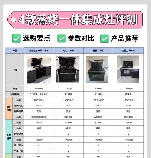 如何清洗以美大集集成灶烤箱（简单实用的清洗方法）