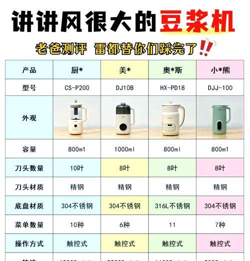 解决豆浆机转速慢问题的有效方法（豆浆机）