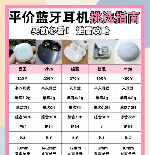 延津耳机店选购指南？价格实惠吗？
