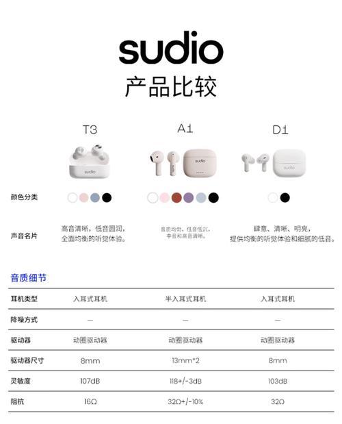 蓝牙耳机哔哩哔哩续航多久？续航时间对使用体验有何影响？