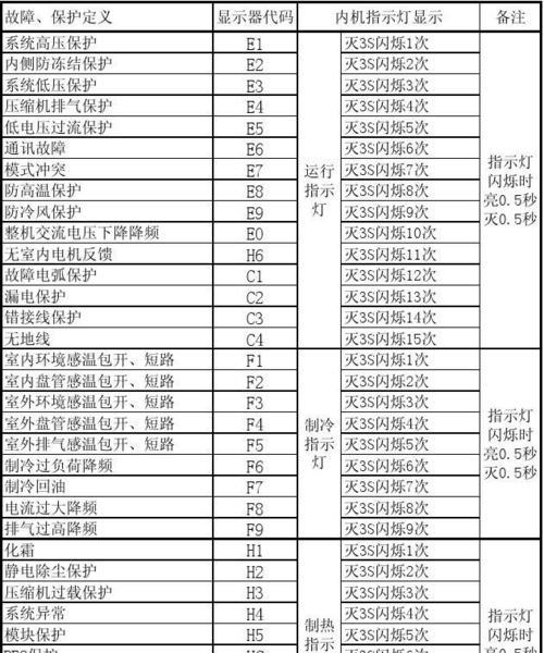 洗衣机不脱水E4故障维修方法（解决洗衣机显示E4故障的实用技巧）