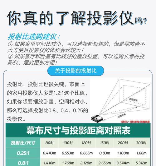 高清投影仪质量如何？分辨率和亮度是否达到预期？