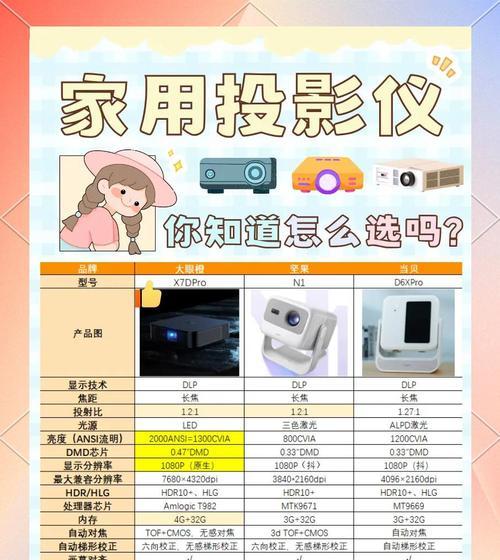 高清投影仪质量如何？分辨率和亮度是否达到预期？