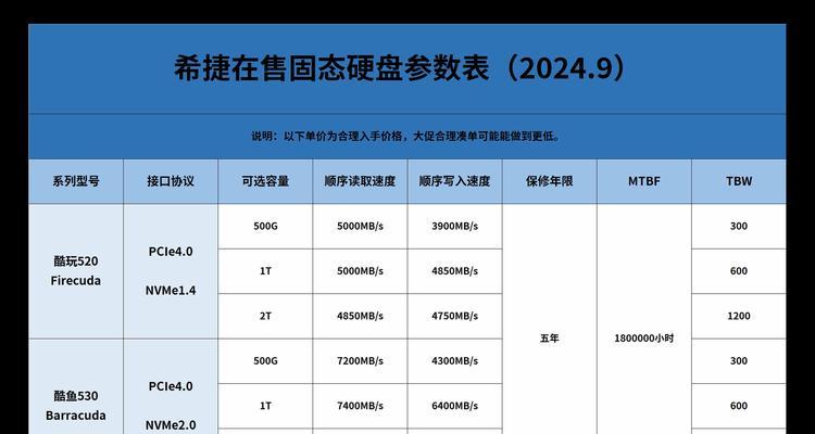 灰鲸电脑硬盘的性能特点是什么？