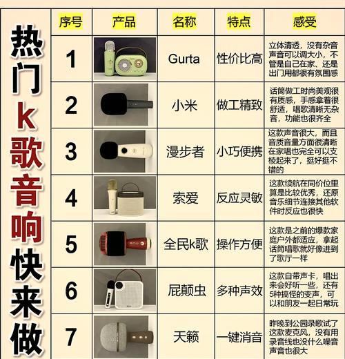 banff音响的音质特点是什么？