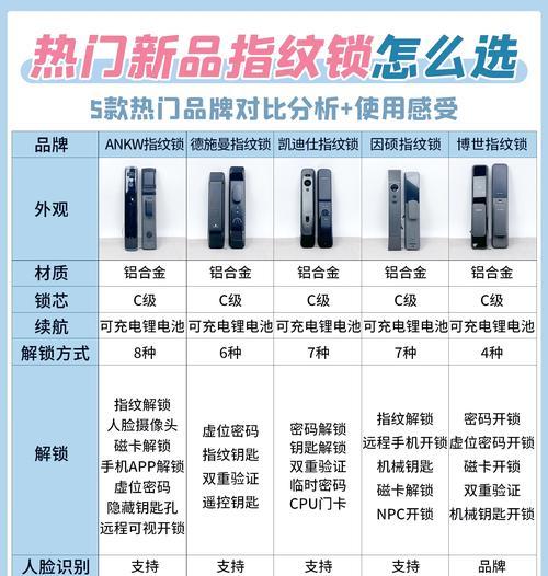 酒窖智能门锁的设置方法是什么？
