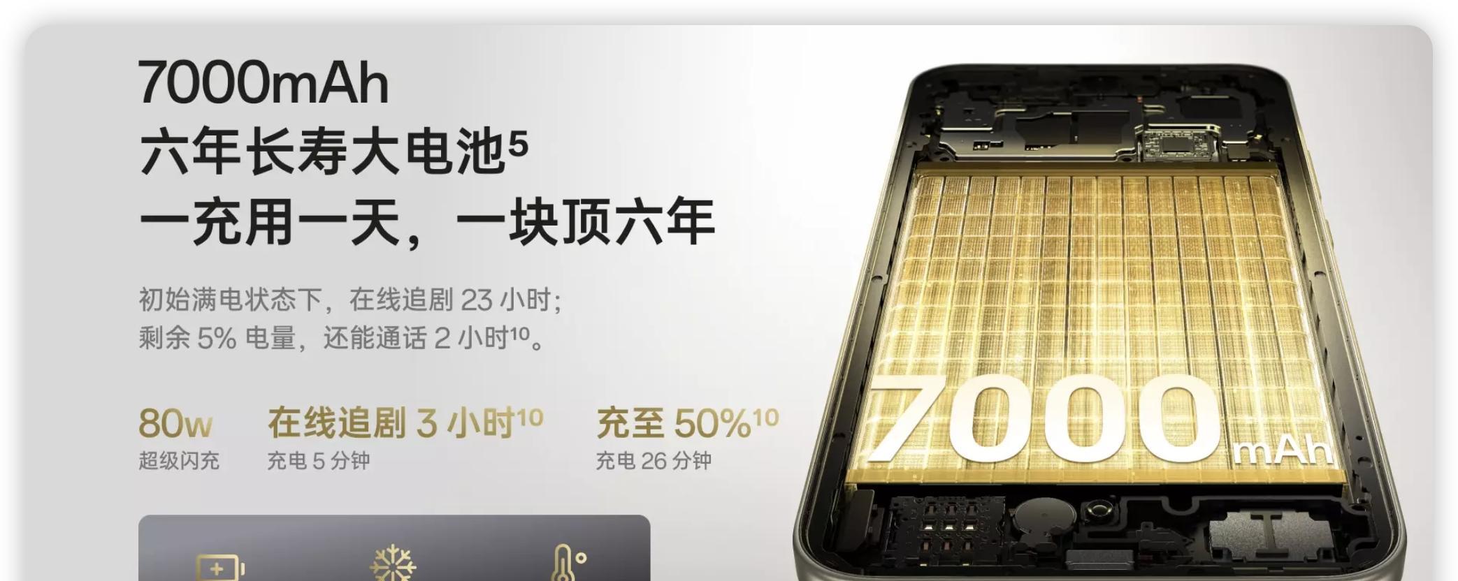 1799起配7K大电池！OPPOA6Pro正式发布，开启手机六年耐用新时代