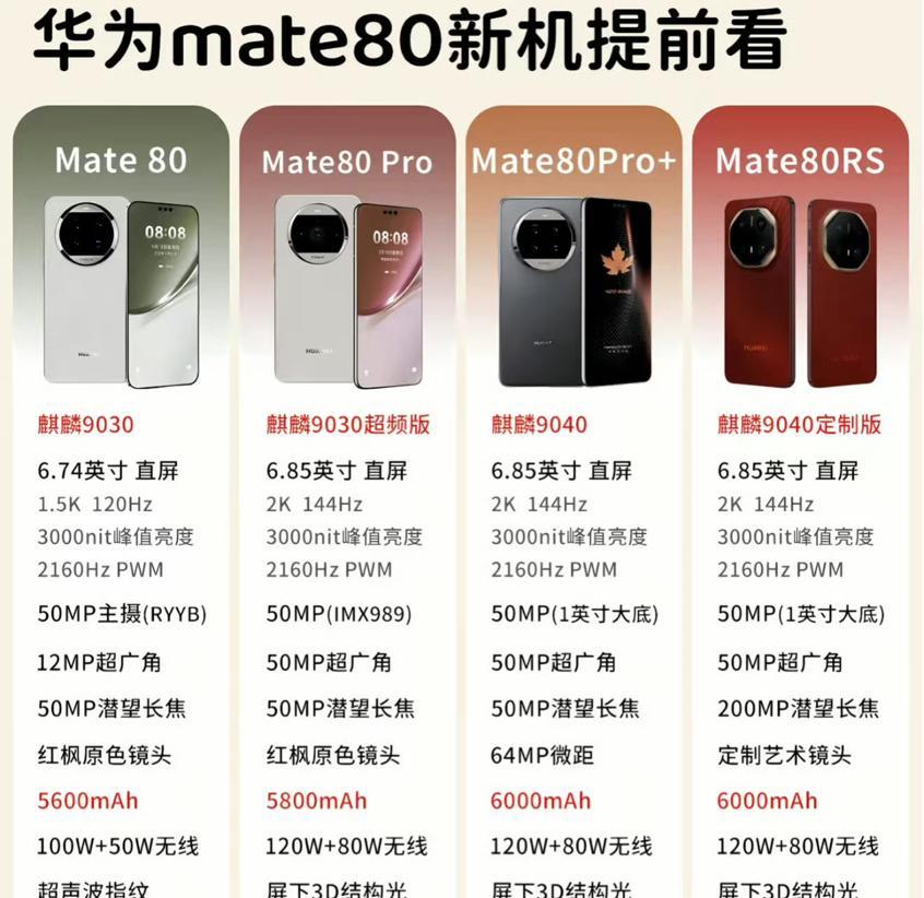 别急买iPhone17！华为Mate80四款新机配置曝光，升级相当全面