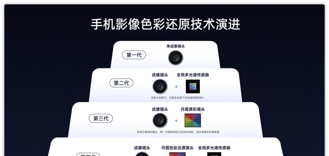 OPPOFindX9曝光！iPhone17还坐得住吗？网友：建议安心当个等等党
