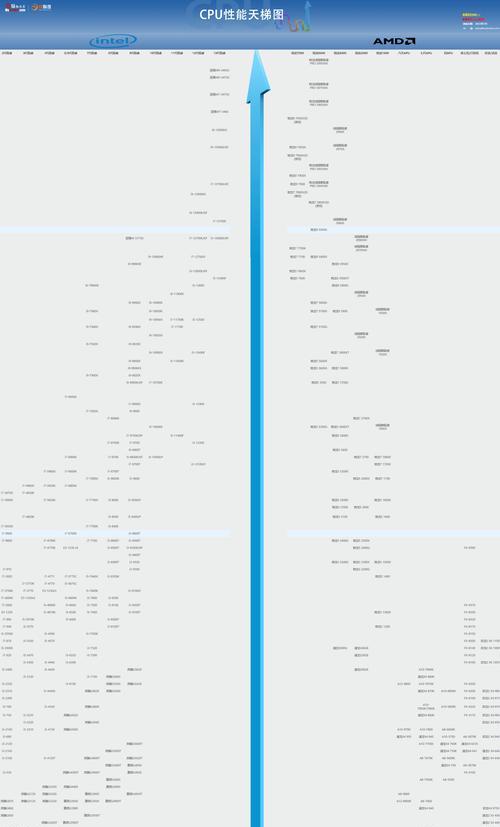AMD处理器性能排行揭秘(谁是性价比最高的处理器) AMD处理器性能排行揭秘(谁是性价比最高的处理器)