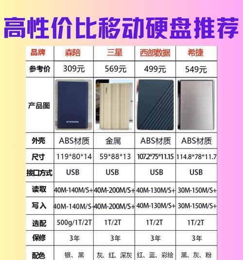 易洁移动硬盘性能如何？