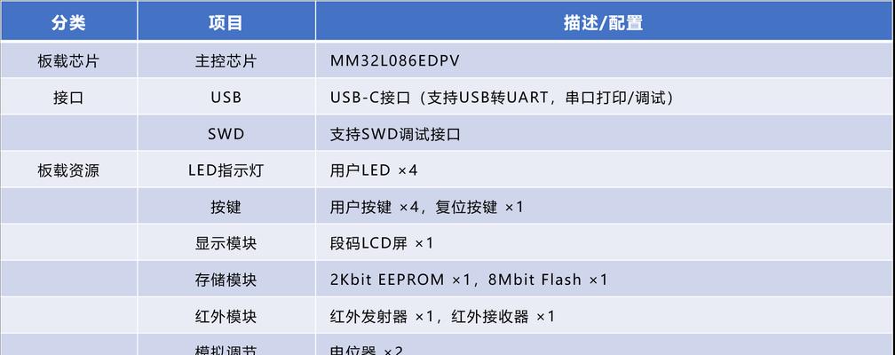 电脑功耗探究（如何降低电脑功耗）