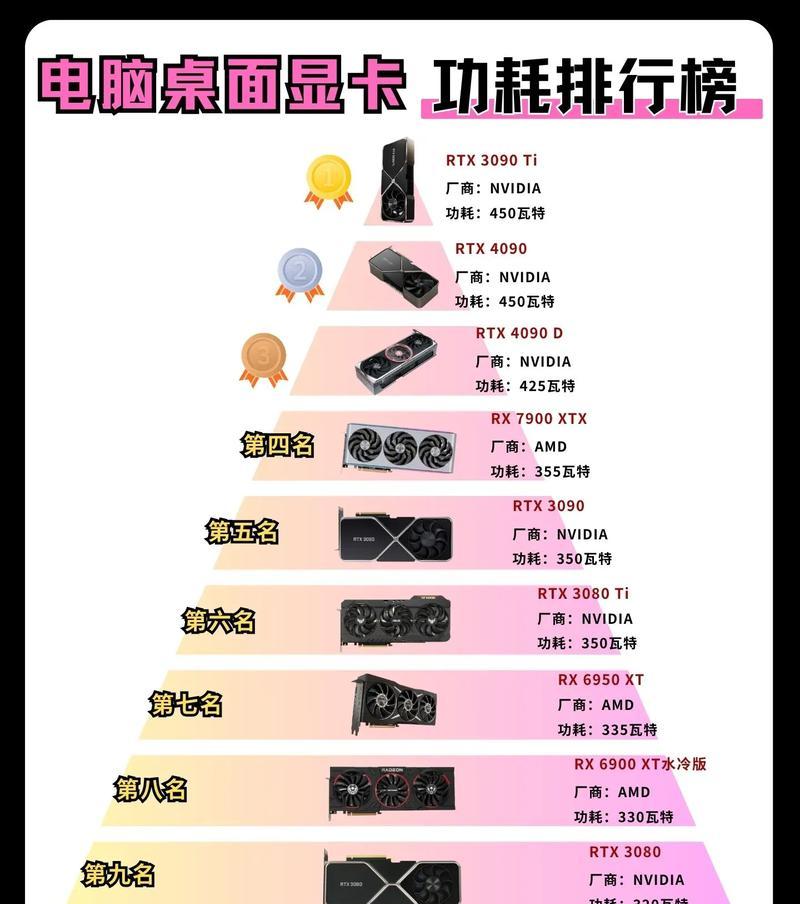 电脑功耗探究（如何降低电脑功耗）