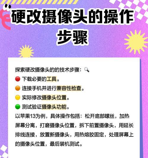 摄像头的聚焦和景深如何调整？
