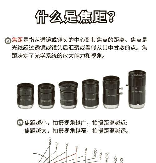 摄像头的聚焦和景深如何调整？