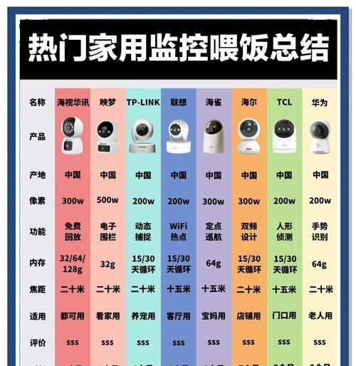 微距摄影适合使用哪种摄像头？选择时应注意什么？