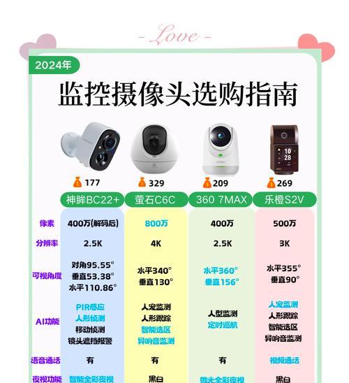 微距摄影适合使用哪种摄像头？选择时应注意什么？