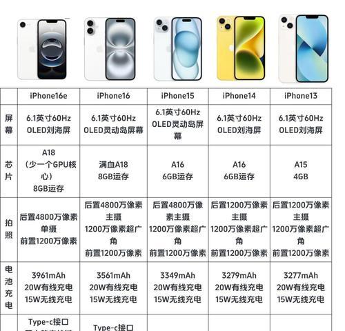 iPhone13美版与国行的区别对比（解析美版与国行差异）