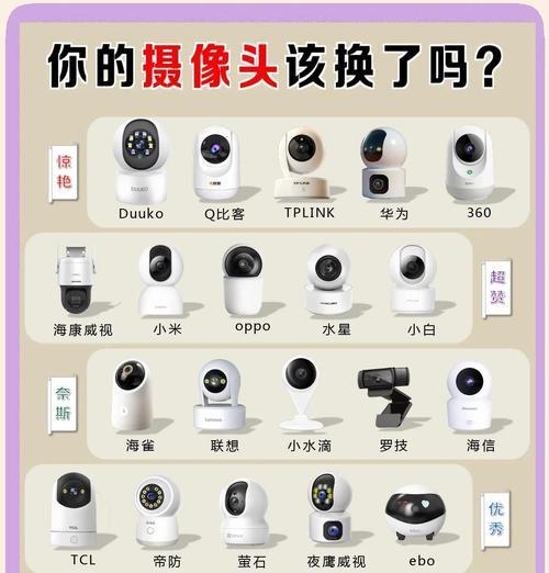 眼睛上戴的摄像头名称是什么？