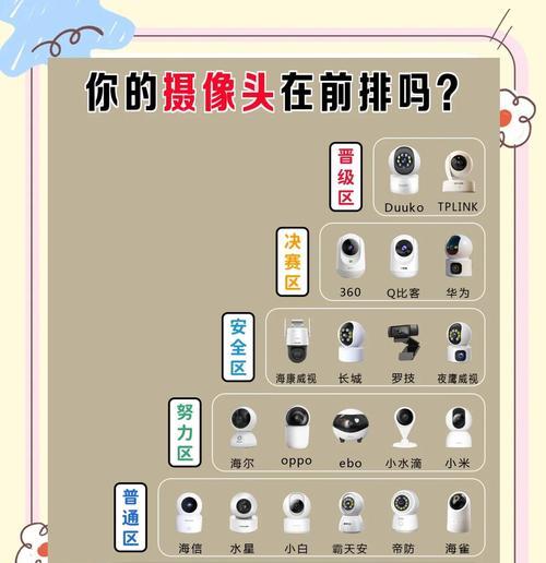 眼睛上戴的摄像头名称是什么？