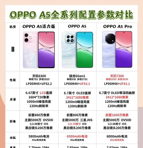 OPPOA5手机价格及评测（OPPOA5的性能、外观、摄像头表现如何）