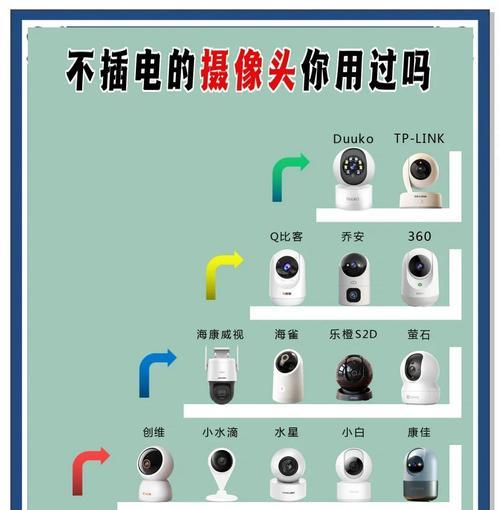 门口摄像头安装的最佳位置是什么？如何确保安全？