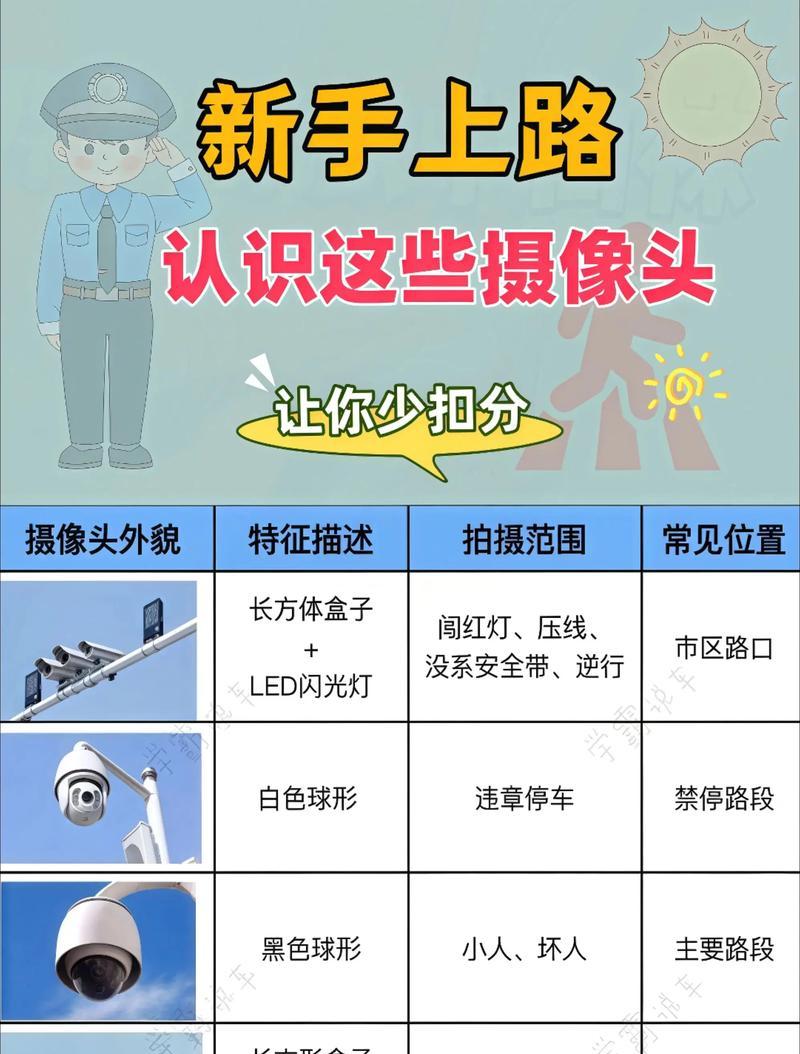 摄像头事件信息如何查询？