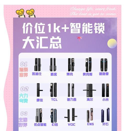 平湖门锁智能团购怎么样？团购的优势和注意事项是什么？