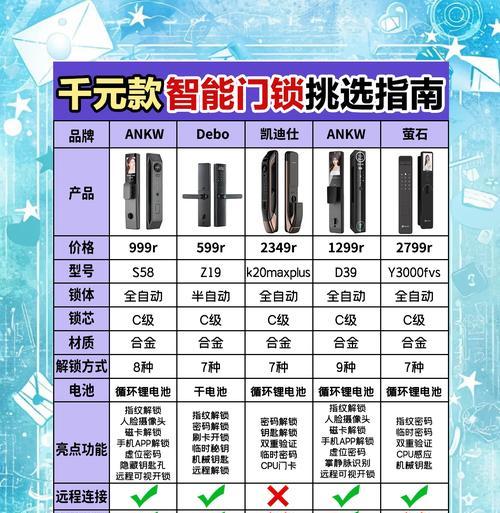 平湖门锁智能团购怎么样？团购的优势和注意事项是什么？