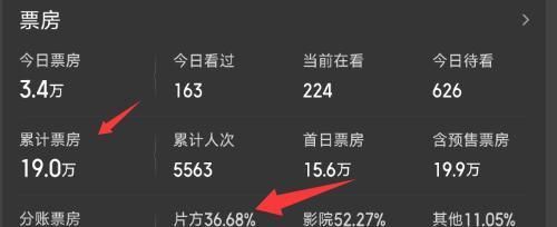 首映日仅15万票房，《狂飙》阿如那主演电影惨败，徐峥也栽个跟头